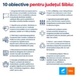 10 obiective pentru judetul sibiu