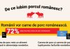72% dintre români preferă carnea de porc locală, dar etichetele îi induc în eroare